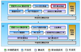 西安btest入门学习 北大青鸟 兆隆计算机学校