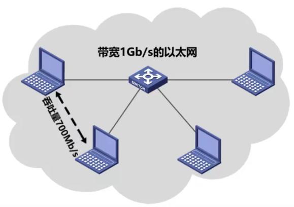 计算机网络概述